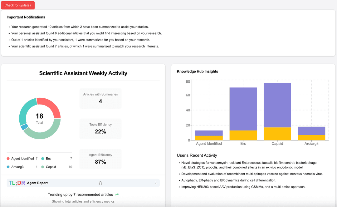 Research product preview
